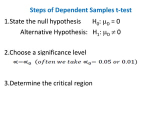 Steps of Dependent Samples t-test
1.State the null hypothesis H0: D = 0
Alternative Hypothesis: H1: D  0
2.Choose a significance level
3.Determine the critical region
 