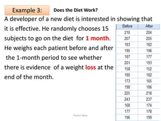 Does the Diet Work?
A developer of a new diet is interested in showing that
it is effective. He randomly chooses 15
subjects to go on the diet for 1 month.
He weighs each patient before and after
the 1-month period to see whether
there is evidence of a weight loss at the
end of the month.
Hazhar Blbas 61
Example 3:
 