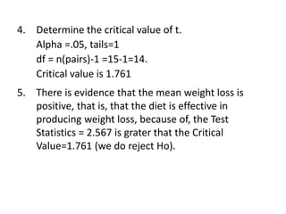 4. Determine the critical value of t.
Alpha =.05, tails=1
df = n(pairs)-1 =15-1=14.
Critical value is 1.761
5. There is evidence that the mean weight loss is
positive, that is, that the diet is effective in
producing weight loss, because of, the Test
Statistics = 2.567 is grater that the Critical
Value=1.761 (we do reject Ho).
 