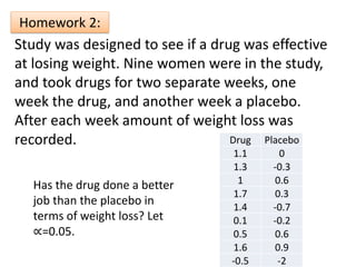 Study was designed to see if a drug was effective
at losing weight. Nine women were in the study,
and took drugs for two separate weeks, one
week the drug, and another week a placebo.
After each week amount of weight loss was
recorded.
Homework 2:
Has the drug done a better
job than the placebo in
terms of weight loss? Let
∝=0.05.
Drug Placebo
1.1 0
1.3 -0.3
1 0.6
1.7 0.3
1.4 -0.7
0.1 -0.2
0.5 0.6
1.6 0.9
-0.5 -2
 