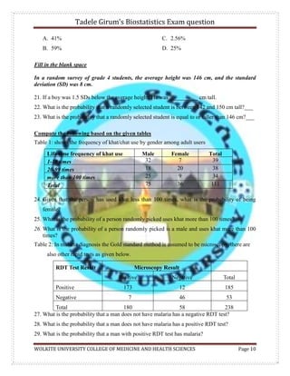 Tadele Girum’s Biostatistics Exam question
WOLKITE UNIVERSITY COLLEGE OF MEDICINE AND HEALTH SCIENCES Page 10
A. 41%
B. 59%
C. 2.56%
D. 25%
Fill in the blank space
In a random survey of grade 4 students, the average height was 146 cm, and the standard
deviation (SD) was 8 cm.
21. If a boy was 1.5 SDs below the average height. He was __________ cm tall.
22. What is the probability that a randomly selected student is between 142 and 150 cm tall?___
23. What is the probability that a randomly selected student is equal to or taller than 146 cm?___
Compute the following based on the given tables
Table 1: shows the frequency of khat/chat use by gender among adult users
Life time frequency of khat use Male Female Total
1-19 times 32 7 39
20-99 times 18 20 38
more than 100 times 25 9 34
Total 75 36 111
24. Given that the person has used khat less than 100 times, what is the probability of being
female?
25. What is the probability of a person randomly picked uses khat more than 100 times?
26. What is the probability of a person randomly picked is a male and uses khat more than 100
times?
Table 2: In malaria diagnosis the Gold standard method is assumed to be microscopy, there are
also other rapid tests as given below.
RDT Test Result Microscopy Result
Positive Negative Total
Positive 173 12 185
Negative 7 46 53
Total 180 58 238
27. What is the probability that a man does not have malaria has a negative RDT test?
28. What is the probability that a man does not have malaria has a positive RDT test?
29. What is the probability that a man with positive RDT test has malaria?
 
