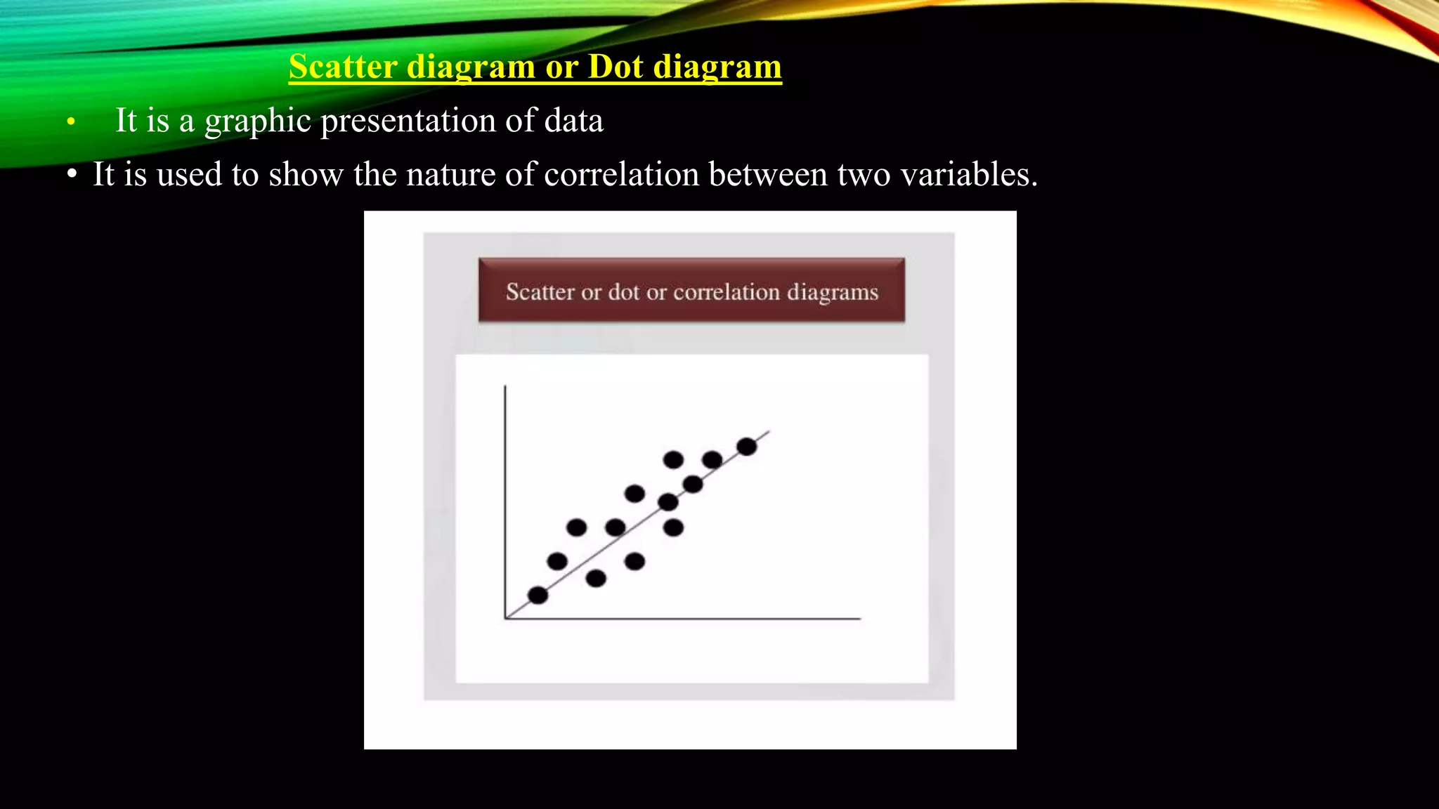 Scatter diagram or Dot diagram
• It is a graphic presentation of data
• It is used to show the nature of correlation between two variables.
 