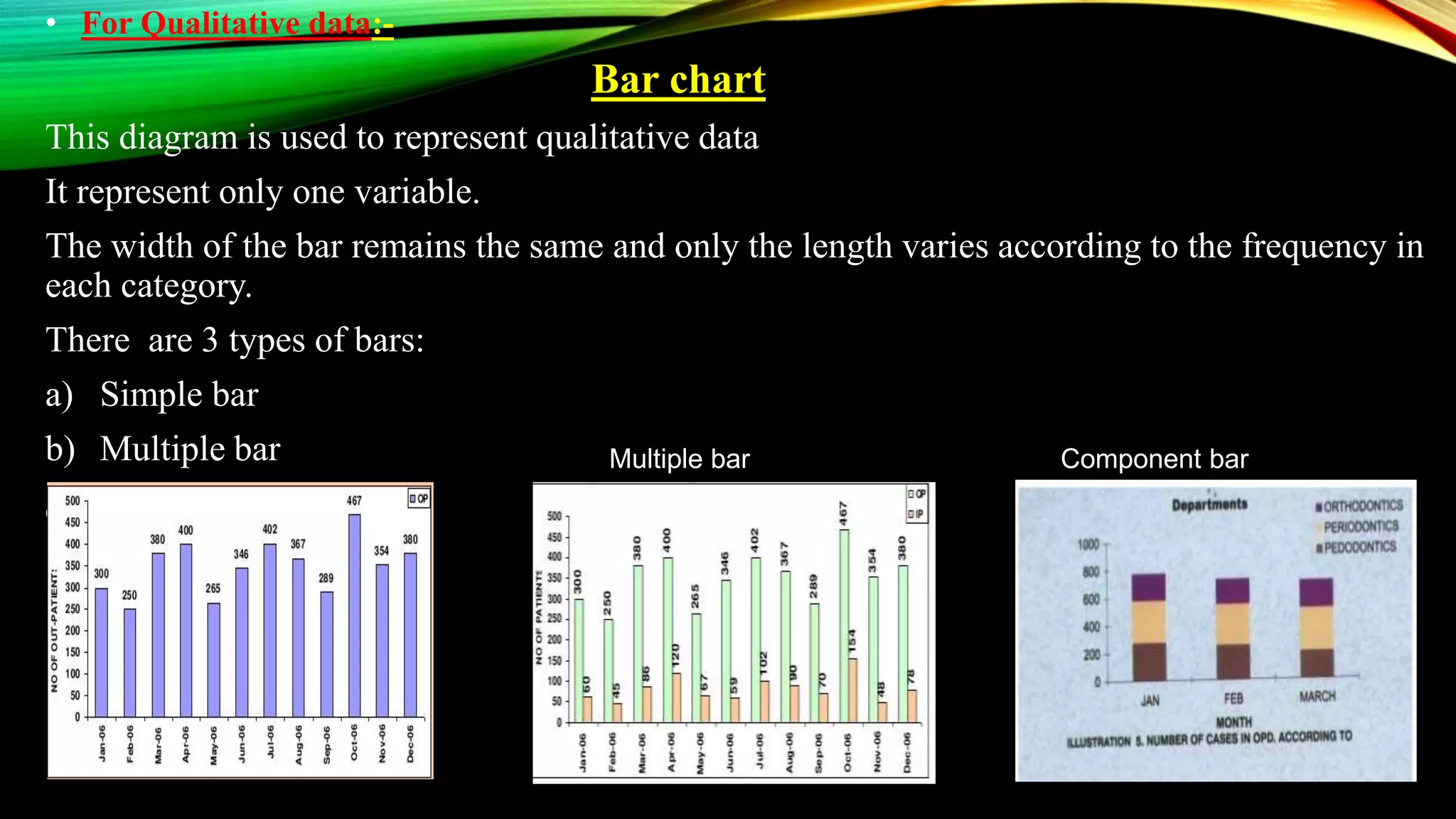 • For Qualitative data:-
Bar chart
This diagram is used to represent qualitative data
It represent only one variable.
The width of the bar remains the same and only the length varies according to the frequency in
each category.
There are 3 types of bars:
a) Simple bar
b) Multiple bar
c) Component bar diagram
Multiple bar Component bar
 