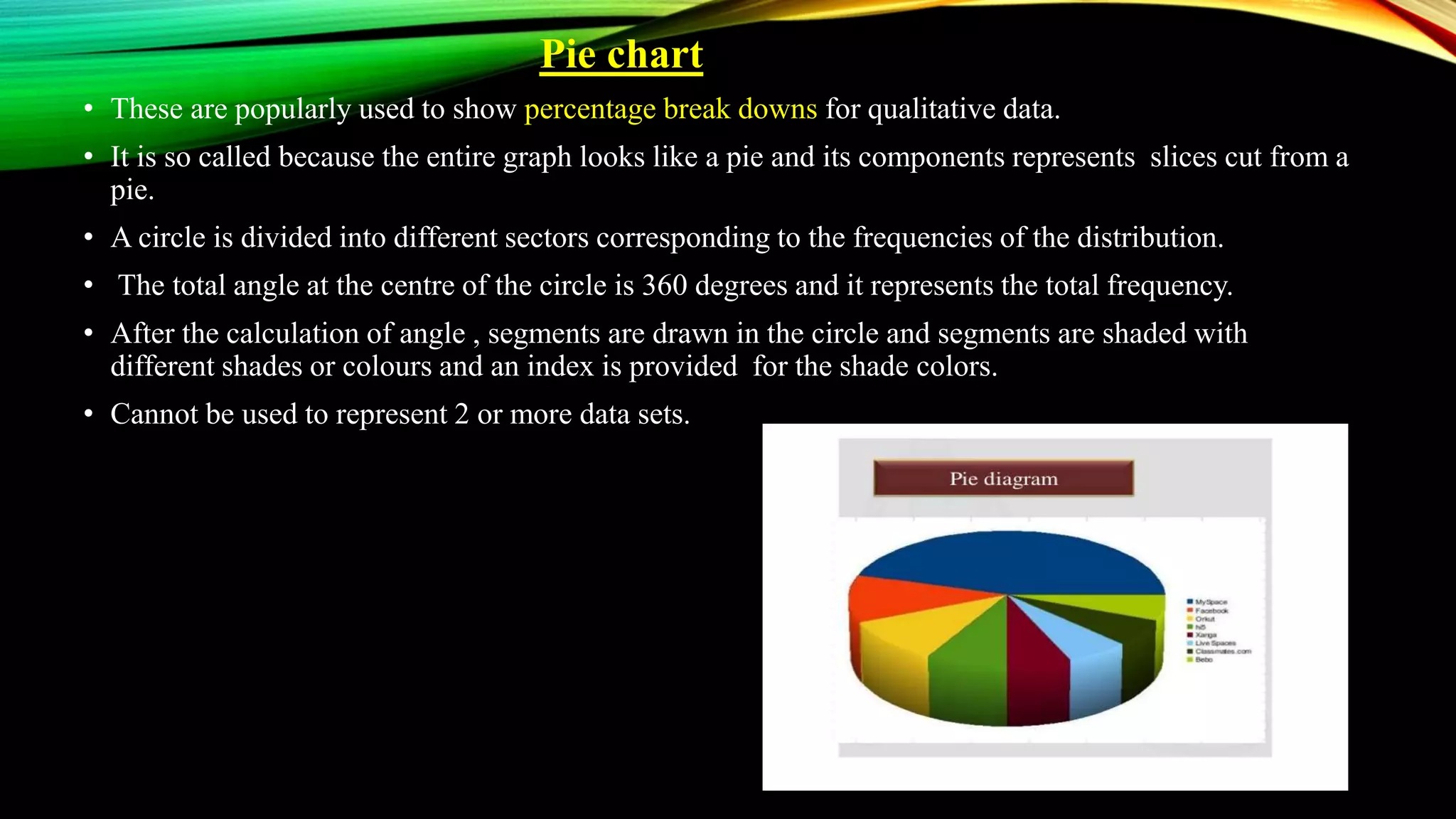 Pie chart
• These are popularly used to show percentage break downs for qualitative data.
• It is so called because the entire graph looks like a pie and its components represents slices cut from a
pie.
• A circle is divided into different sectors corresponding to the frequencies of the distribution.
• The total angle at the centre of the circle is 360 degrees and it represents the total frequency.
• After the calculation of angle , segments are drawn in the circle and segments are shaded with
different shades or colours and an index is provided for the shade colors.
• Cannot be used to represent 2 or more data sets.
 