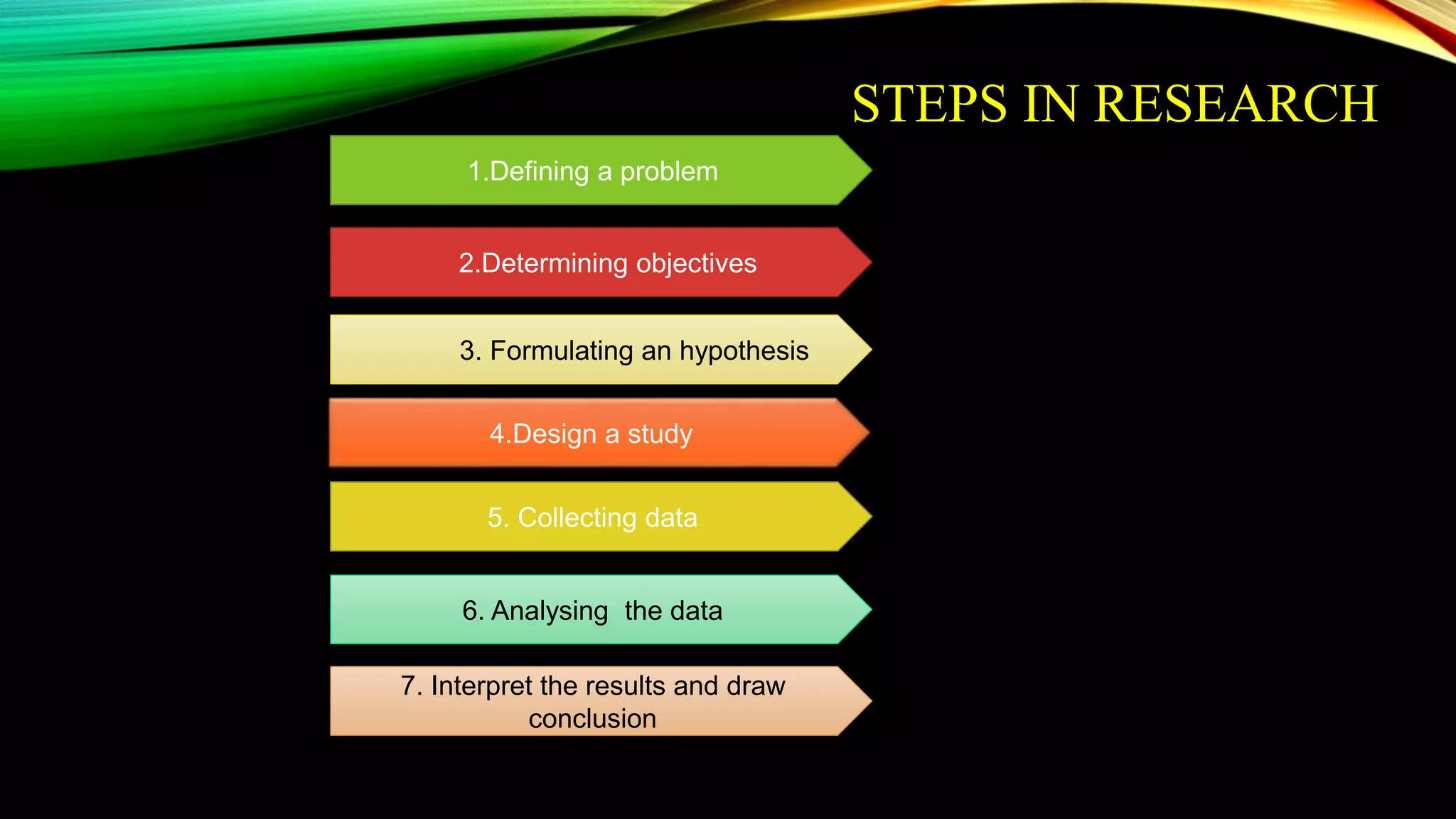 STEPS IN RESEARCH
1.Defining a problem
2.Determining objectives
7. Interpret the results and draw
conclusion
6. Analysing the data
3. Formulating an hypothesis
5. Collecting data
4.Design a study
 