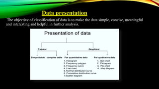 Data presentation
The objective of classification of data is to make the data simple, concise, meaningful
and interesting and helpful in further analysis.
 