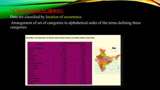 • Classification by space:-
Data are classified by location of occurrence
Arrangement of set of categories in alphabetical order of the terms defining these
categories.
 