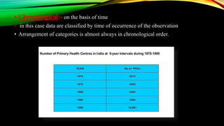 • Chronological:- on the basis of time
• in this case data are classified by time of occurrence of the observation
• Arrangement of categories is almost always in chronological order.
 