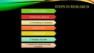 STEPS IN RESEARCH
1.Defining a problem
2.Determining objectives
7. Interpret the results and draw
conclusion
6. Analysing the data
3. Formulating an hypothesis
5. Collecting data
4.Design a study
 