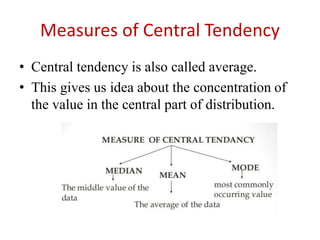 Measures of Central Tendency
• Central tendency is also called average.
• This gives us idea about the concentration of
the value in the central part of distribution.
 