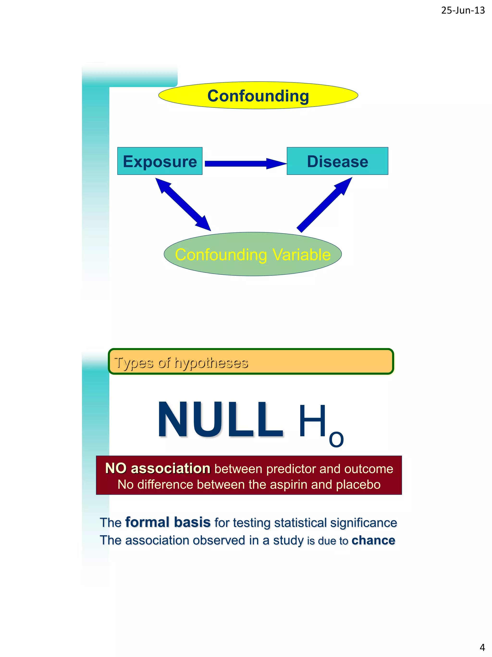 25-Jun-13
4
7
Confounding Variable
Exposure Disease
Confounding
8
Types of hypotheses
NULL Ho
NO association between predictor and outcome
No difference between the aspirin and placebo
The formal basis for testing statistical significance
The association observed in a study is due to chance
 