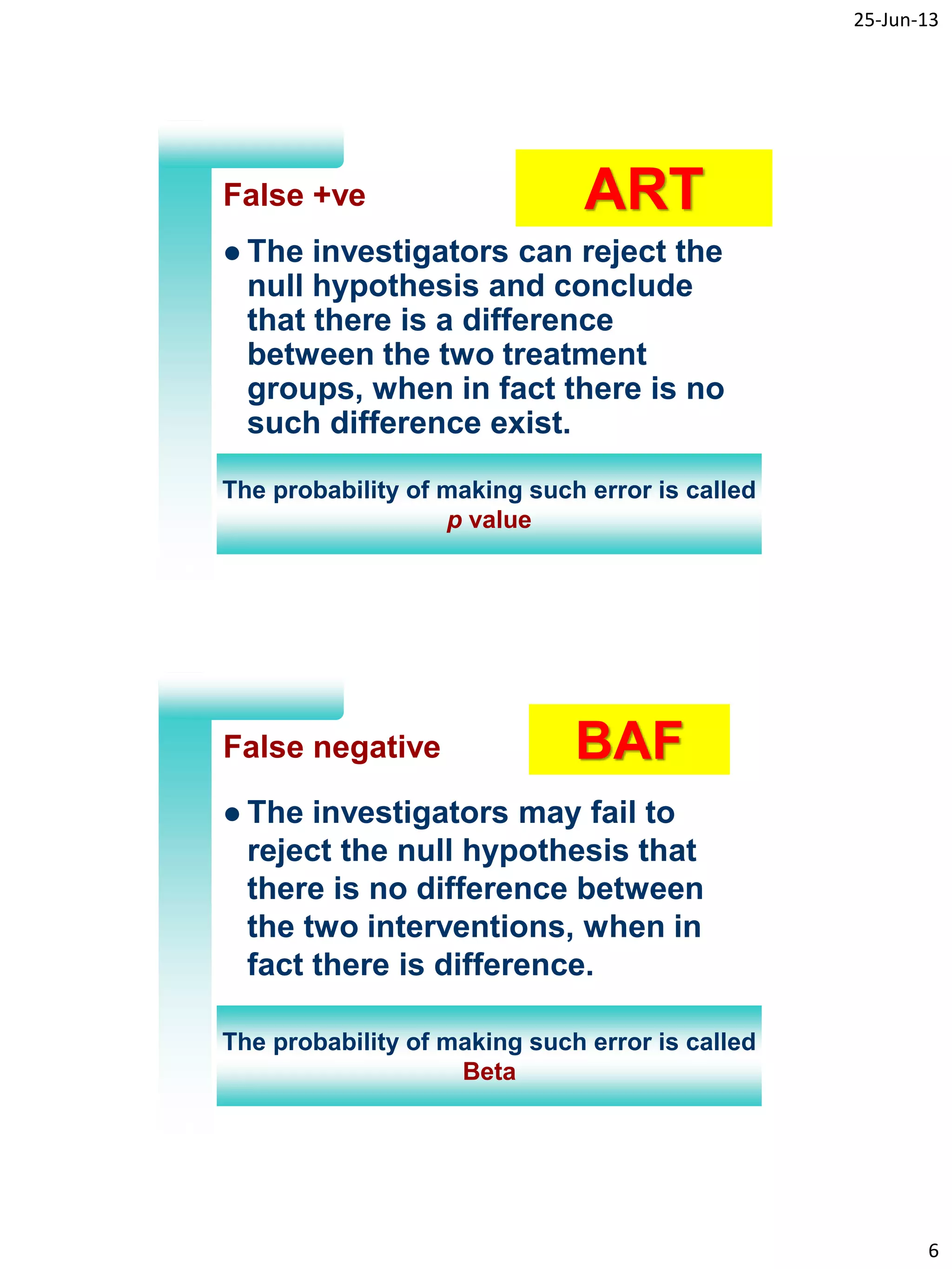 25-Jun-13
6
11
False +ve
 The investigators can reject the
null hypothesis and conclude
that there is a difference
between the two treatment
groups, when in fact there is no
such difference exist.
The probability of making such error is called
p value
ART
12
False negative
 The investigators may fail to
reject the null hypothesis that
there is no difference between
the two interventions, when in
fact there is difference.
The probability of making such error is called
Beta
BAF
 