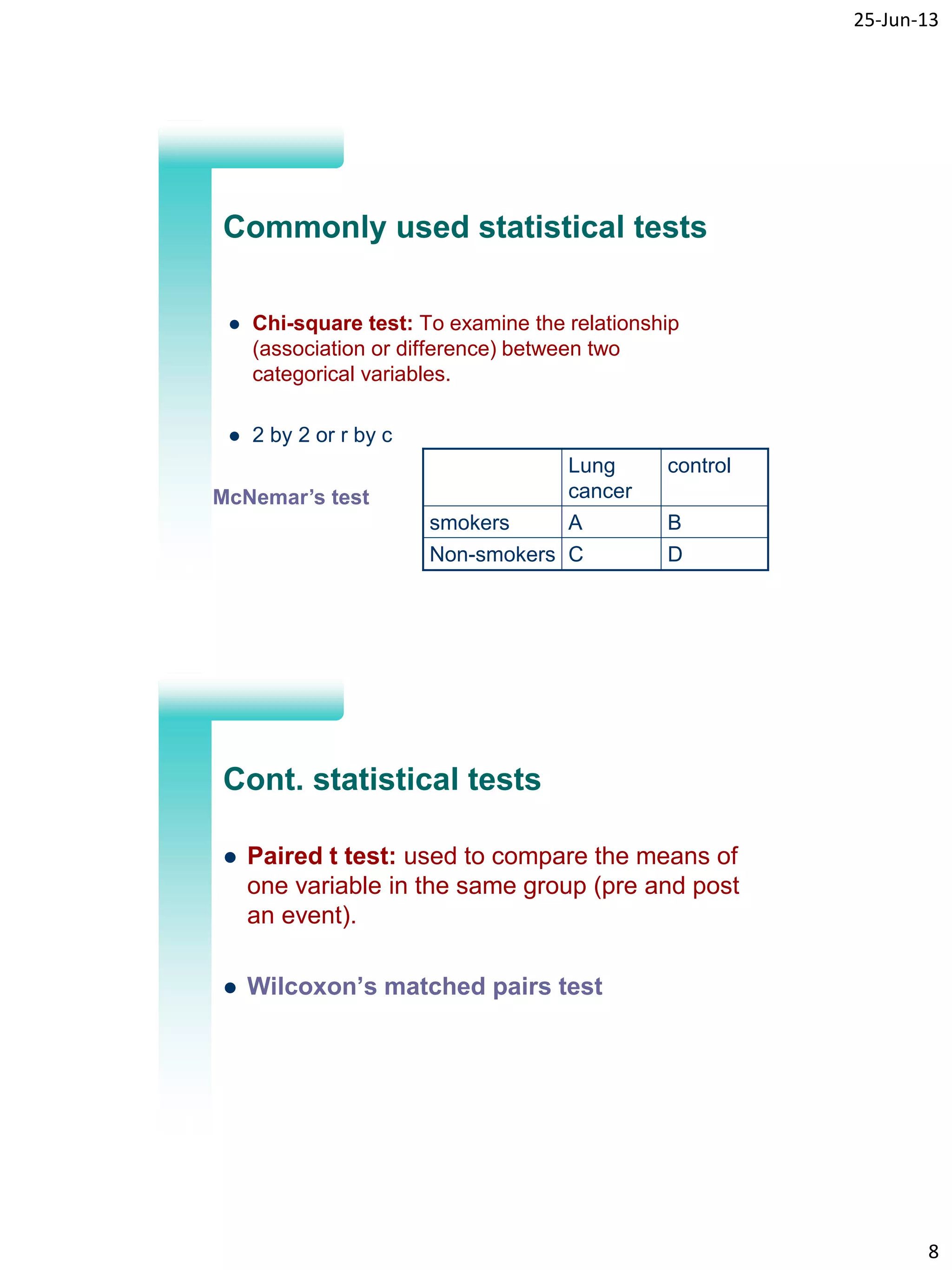 25-Jun-13
8
15
Commonly used statistical tests
 Chi-square test: To examine the relationship
(association or difference) between two
categorical variables.
 2 by 2 or r by c
Lung
cancer
control
smokers A B
Non-smokers C D
McNemar’s test
16
Cont. statistical tests
 Paired t test: used to compare the means of
one variable in the same group (pre and post
an event).
 Wilcoxon’s matched pairs test
 