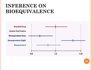 INFERENCE ON
BIOEQUIVALENCE
20
 