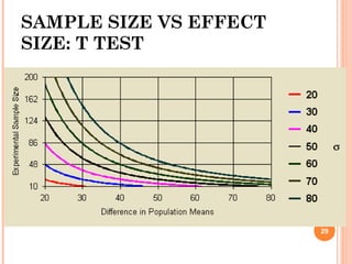 SAMPLE SIZE VS EFFECT
SIZE: T TEST
29
 