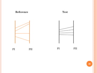 49
Reference Test
PI PII PI PII
 