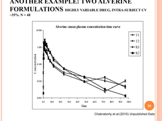 ANOTHER EXAMPLE: TWO ALVERINE
FORMULATIONS HIGHLY VARIABLE DRUG, INTRA-SUBJECT CV
~35%; N = 48
Chakraborty et al.(2010) Unpublished Data
55
 