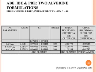 ABE, IBE & PBE: TWO ALVERINE
FORMULATIONS
HIGHLY VARIABLE DRUG, INTRA-SUBJECT CV ~35%; N = 48
Chakraborty et al.(2010) Unpublished Data
56
 