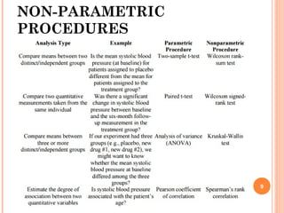 NON-PARAMETRIC
PROCEDURES
9
 