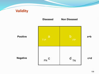 108
Validity
a b
c d
Positive
Negative
Diseased Non Diseased
a+b
c+d
FP
T P
FN TN
 