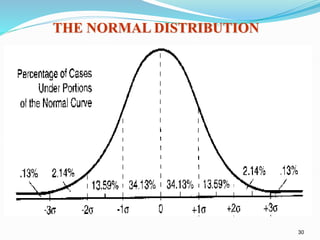 30
THE NORMAL DISTRIBUTION
 