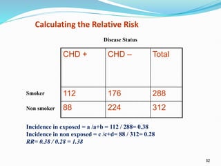 52
Calculating the Relative Risk
CHD + CHD – Total
112 176 288
88 224 312
Disease Status
Smoker
Non smoker
Incidence in exposed = a /a+b = 112 / 288= 0.38
Incidence in non exposed = c /c+d= 88 / 312= 0.28
RR= 0.38 / 0.28 = 1.38
 