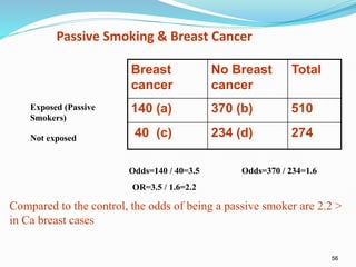 56
Passive Smoking & Breast Cancer
Breast
cancer
No Breast
cancer
Total
140 (a) 370 (b) 510
40 (c) 234 (d) 274
Exposed (Passive
Smokers)
Not exposed
Odds=140 / 40=3.5 Odds=370 / 234=1.6
OR=3.5 / 1.6=2.2
Compared to the control, the odds of being a passive smoker are 2.2 >
in Ca breast cases
 