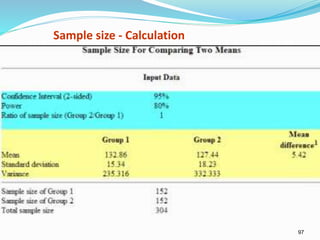 97
Sample size - Calculation
 
