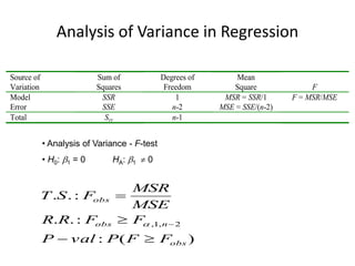 Analysis of Variance in Regression
Source of
Variation
Sum of
Squares
Degrees of
Freedom
Mean
Square F
Model SSR 1 MSR = SSR/1 F = MSR/MSE
Error SSE n-2 MSE = SSE/(n-2)
Total Syy n-1
• Analysis of Variance - F-test
• H0: 1 = 0 HA: 1  0
)
(
:
:
.
.
:
.
.
2
,
1
,
obs
n
obs
obs
F
F
P
val
P
F
F
R
R
MSE
MSR
F
S
T






 
