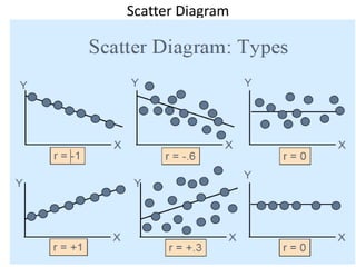 Scatter Diagram
 