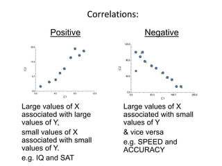 Correlations:
0.0
6.7
13.3
20.0
0.0 4.0 8.0 12.0
C1 vs C2
C1
C2
0.0
40.0
80.0
120.0
0.0 83.3 166.7 250.0
C1 vs C2
C1
C2
Positive
Large values of X
associated with large
values of Y,
small values of X
associated with small
values of Y.
e.g. IQ and SAT
Large values of X
associated with small
values of Y
& vice versa
e.g. SPEED and
ACCURACY
Negative
 