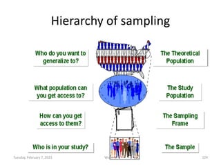 Hierarchy of sampling
Wullo S. 124
Tuesday, February 7, 2023
 