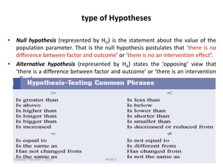 type of Hypotheses
• Null hypothesis (represented by HO) is the statement about the value of the
population parameter. Tha...