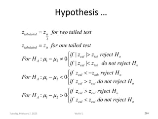 Hypothesis …
























o
cal
cal
o
cal
cal
A
o
cal
cal
o
tab
cal
A
o
tab
cal
o
tab
c...