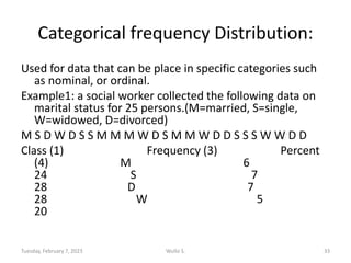 Categorical frequency Distribution:
Used for data that can be place in specific categories such
as nominal, or ordinal.
Ex...