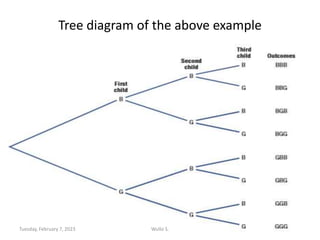 Tree diagram of the above example
92
Wullo S.
Tuesday, February 7, 2023
 