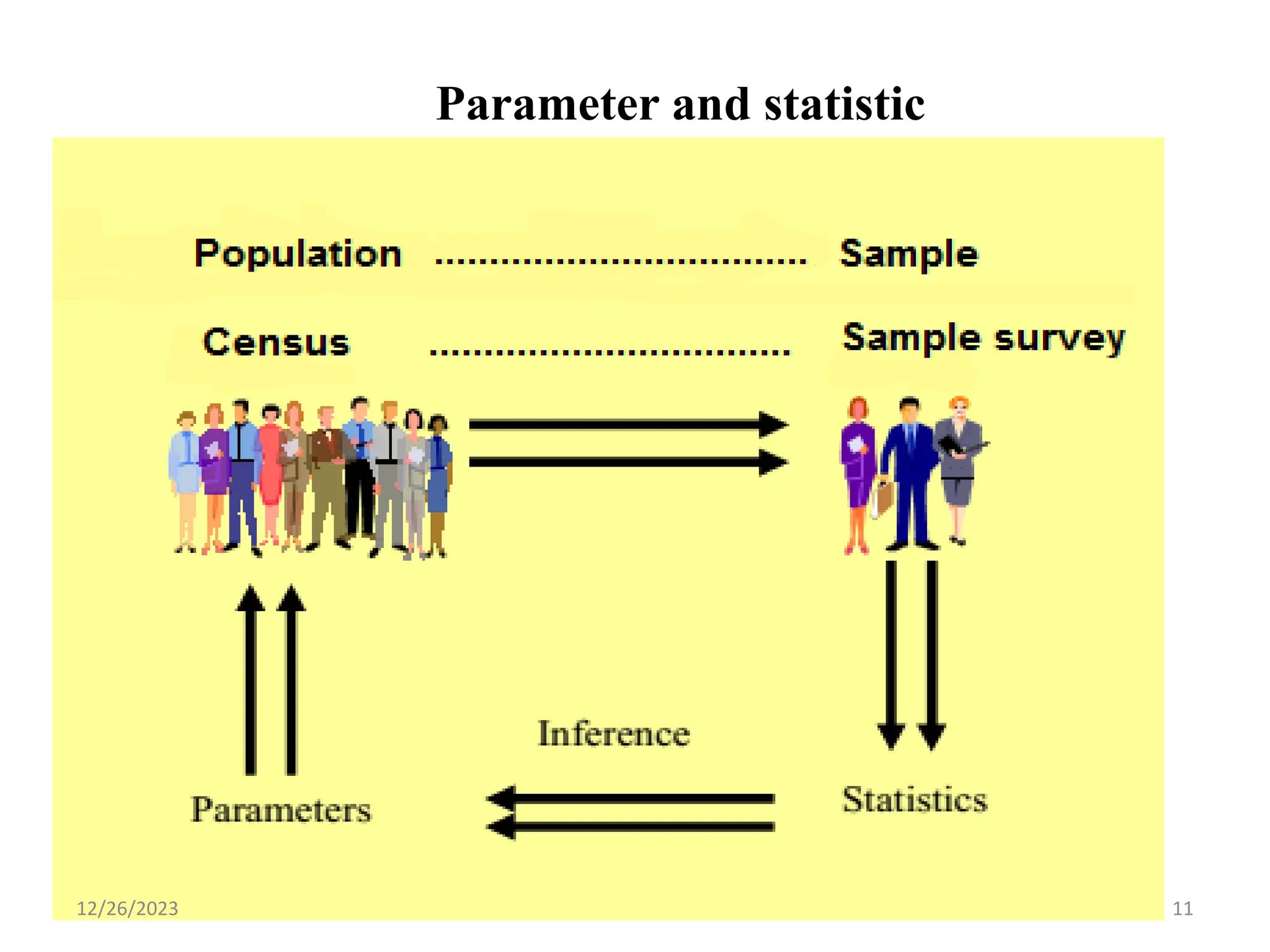 Parameter and statistic
11
12/26/2023
 