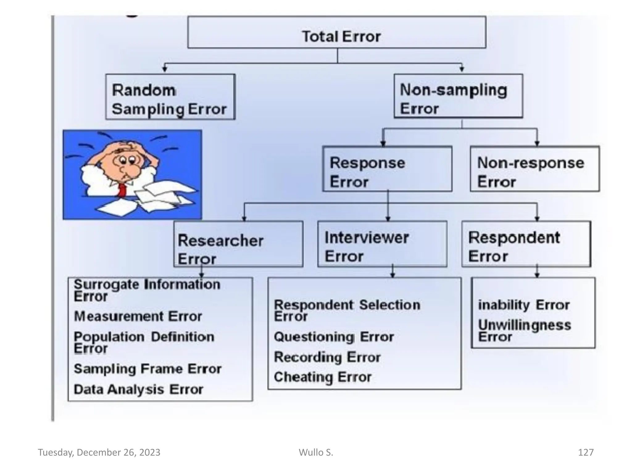 Wullo S. 127
Tuesday, December 26, 2023
 