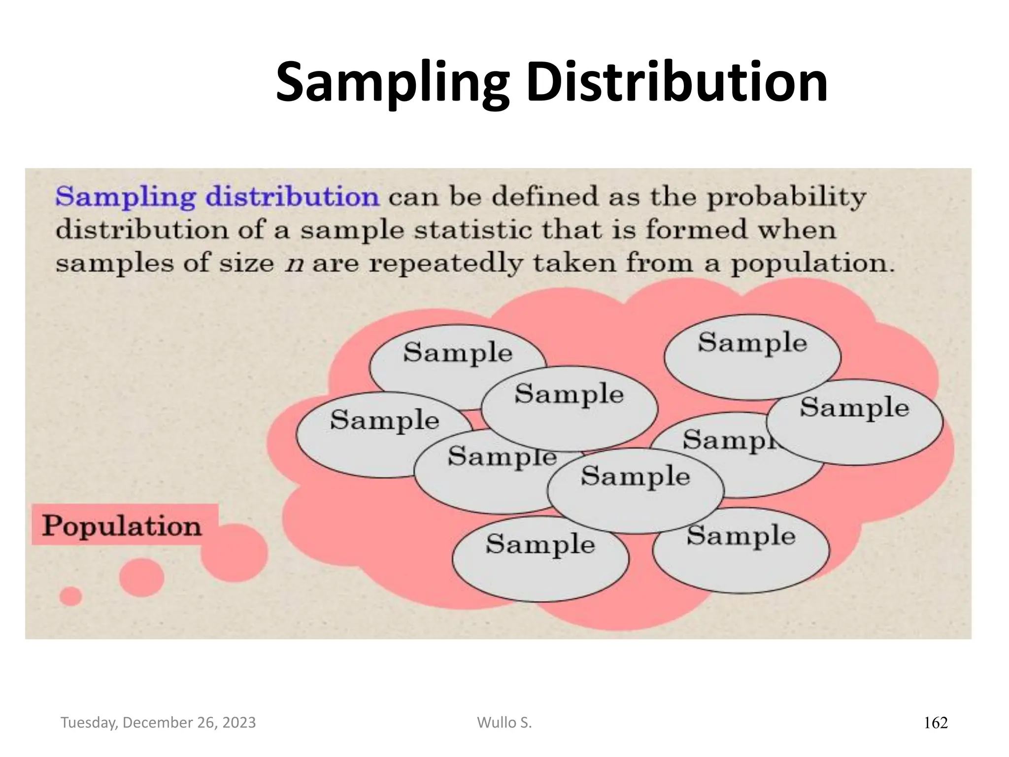 Sampling Distribution
• The frequency distribution of all these samples forms the sampling
distribution of the sample statistic
162
Wullo S.
Tuesday, December 26, 2023
 