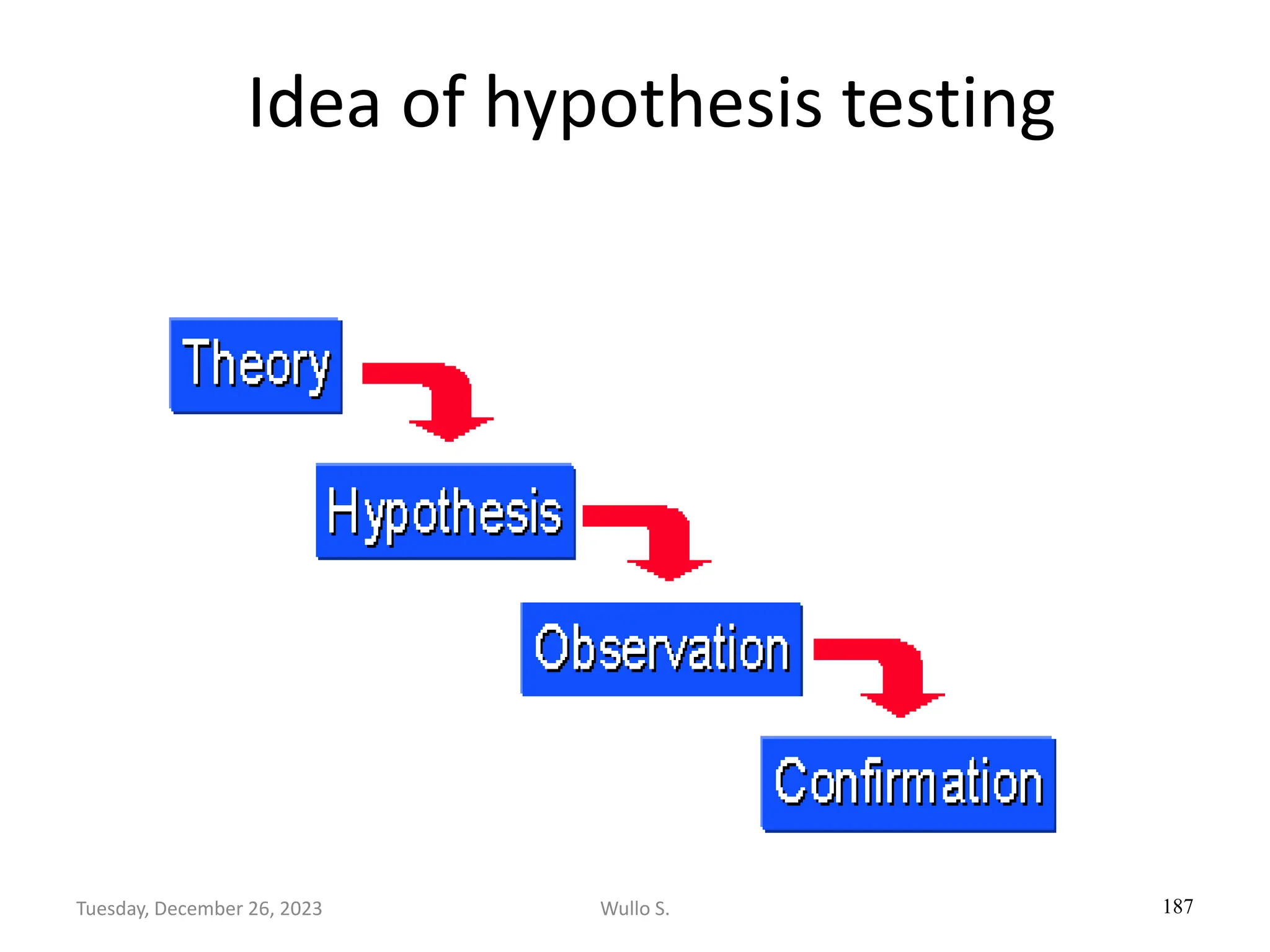Idea of hypothesis testing
187
Wullo S.
Tuesday, December 26, 2023
 