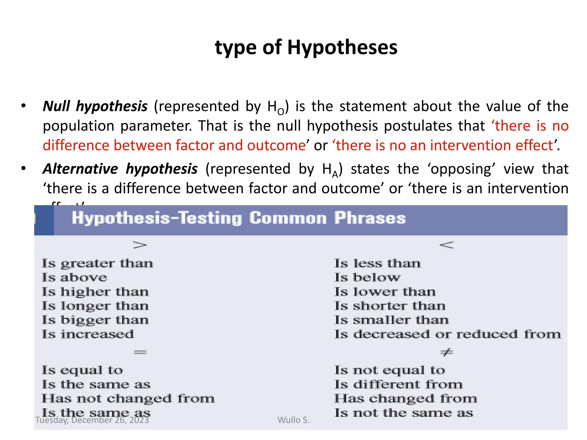 type of Hypotheses
• Null hypothesis (represented by HO) is the statement about the value of the
population parameter. That is the null hypothesis postulates that ‘there is no
difference between factor and outcome’ or ‘there is no an intervention effect’.
• Alternative hypothesis (represented by HA) states the ‘opposing’ view that
‘there is a difference between factor and outcome’ or ‘there is an intervention
effect’.
188
Wullo S.
Tuesday, December 26, 2023
 