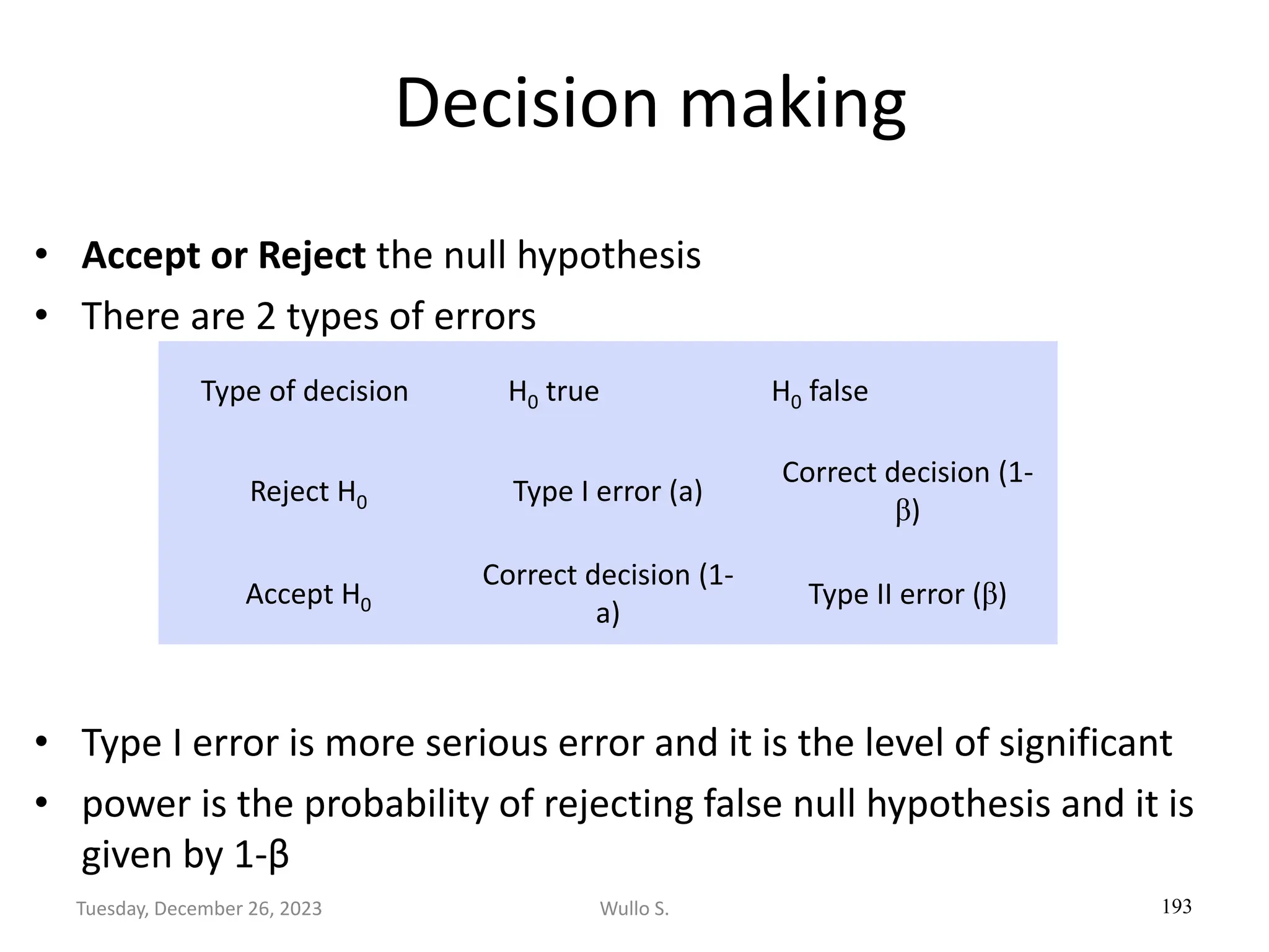 Decision making
• Accept or Reject the null hypothesis
• There are 2 types of errors
• Type I error is more serious error and it is the level of significant
• power is the probability of rejecting false null hypothesis and it is
given by 1-β
193
Type of decision H0 true H0 false
Reject H0 Type I error (a)
Correct decision (1-
β)
Accept H0
Correct decision (1-
a)
Type II error (β)
Wullo S.
Tuesday, December 26, 2023
 