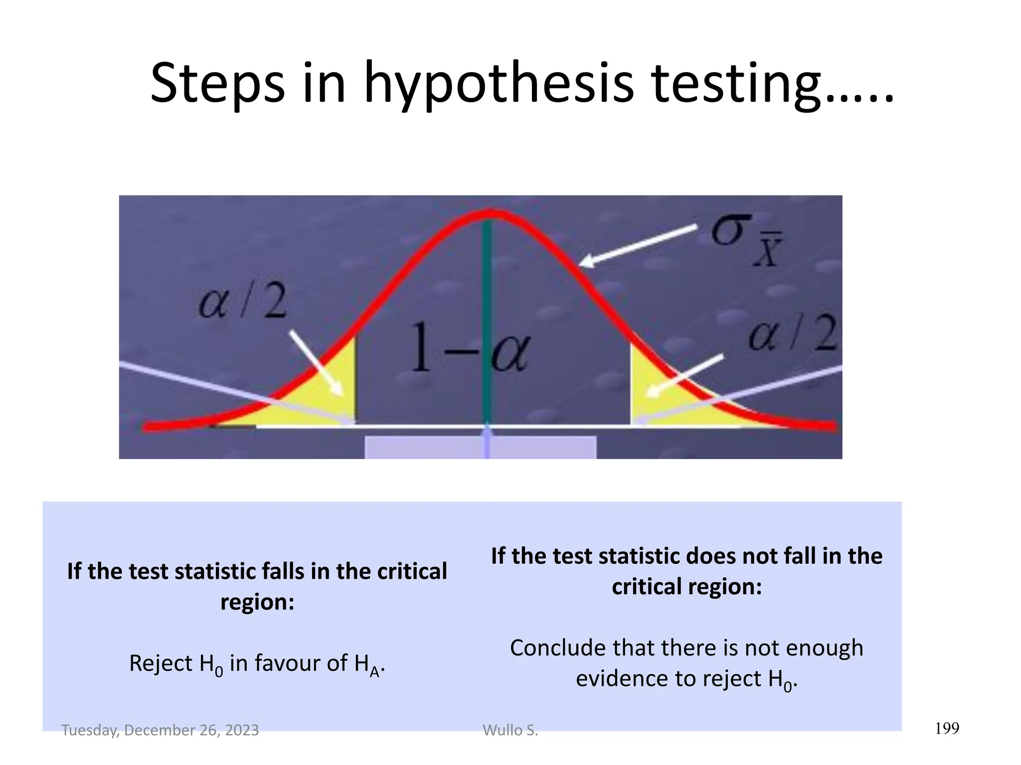 Steps in hypothesis testing…..
199
If the test statistic falls in the critical
region:
Reject H0 in favour of HA.
If the test statistic does not fall in the
critical region:
Conclude that there is not enough
evidence to reject H0.
Wullo S.
Tuesday, December 26, 2023
 