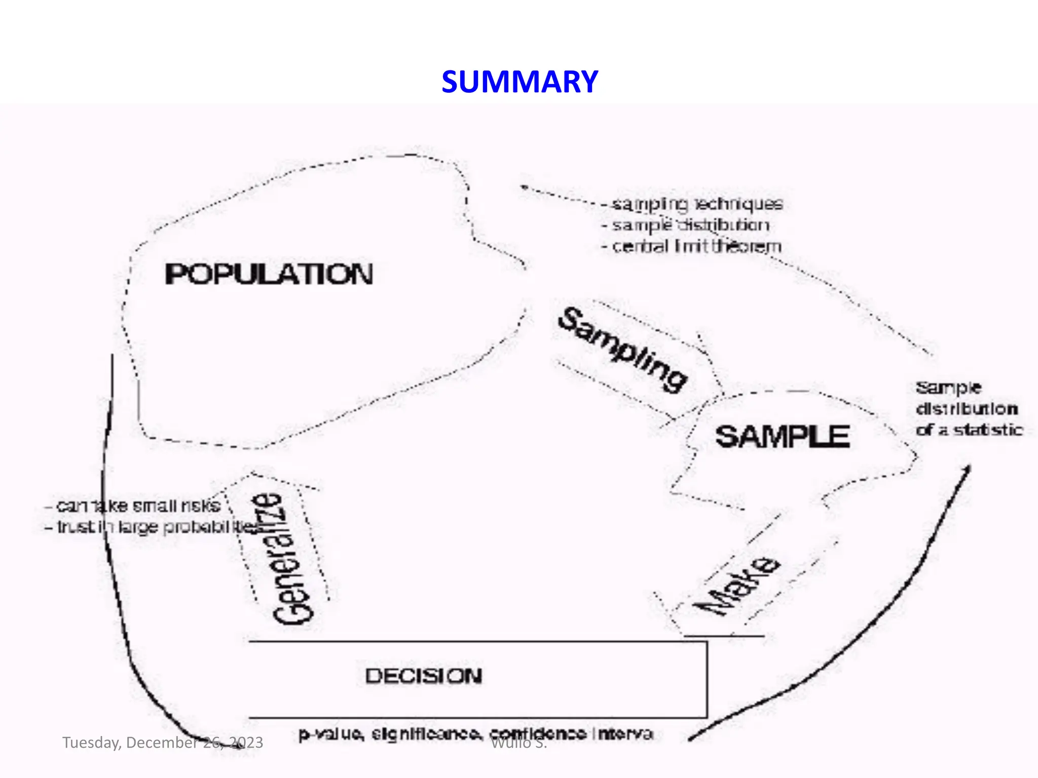 SUMMARY
206
Wullo S.
Tuesday, December 26, 2023
 
