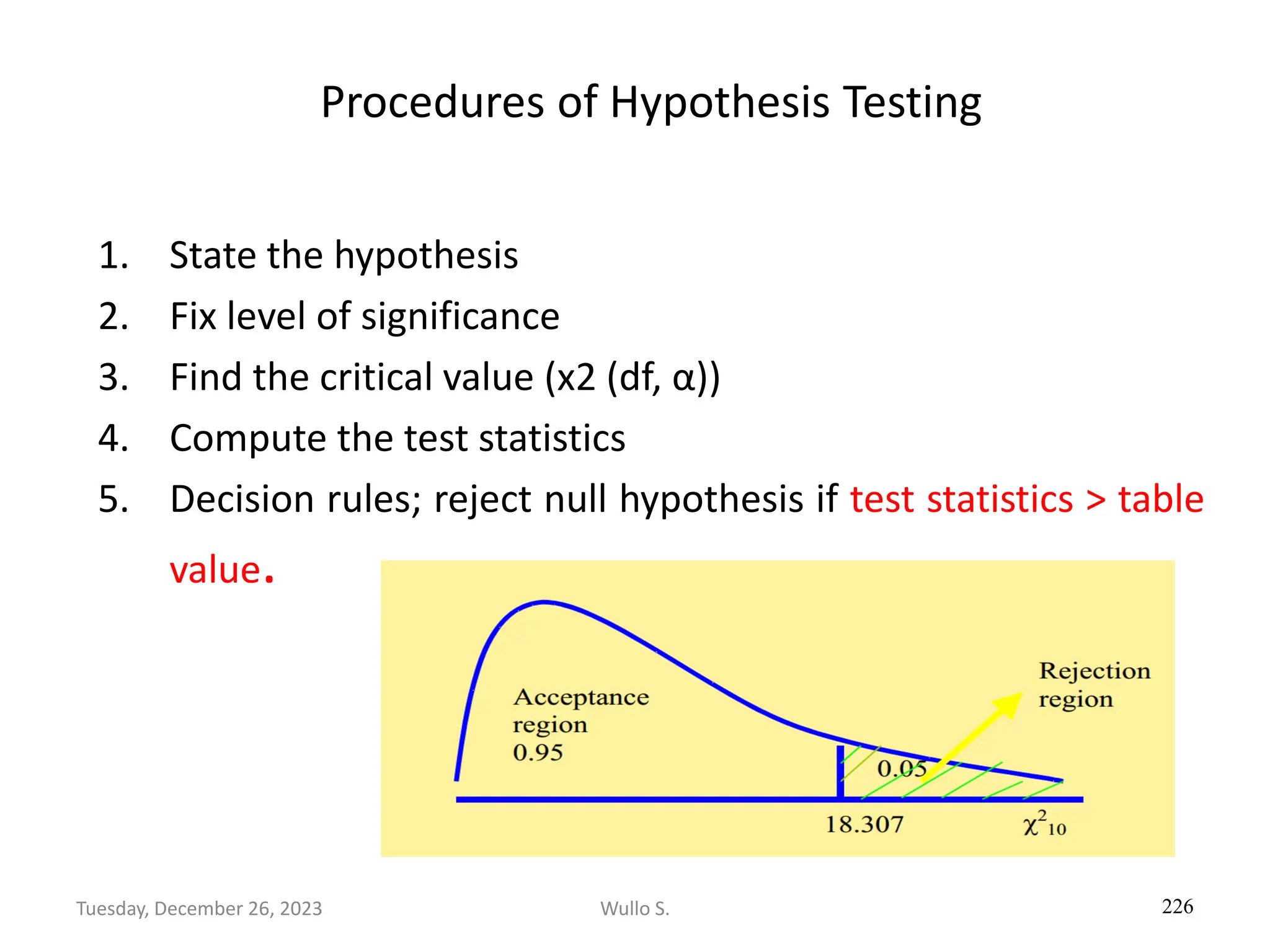 Procedures of Hypothesis Testing
1. State the hypothesis
2. Fix level of significance
3. Find the critical value (x2 (df, α))
4. Compute the test statistics
5. Decision rules; reject null hypothesis if test statistics > table
value.
226
Wullo S.
Tuesday, December 26, 2023
 