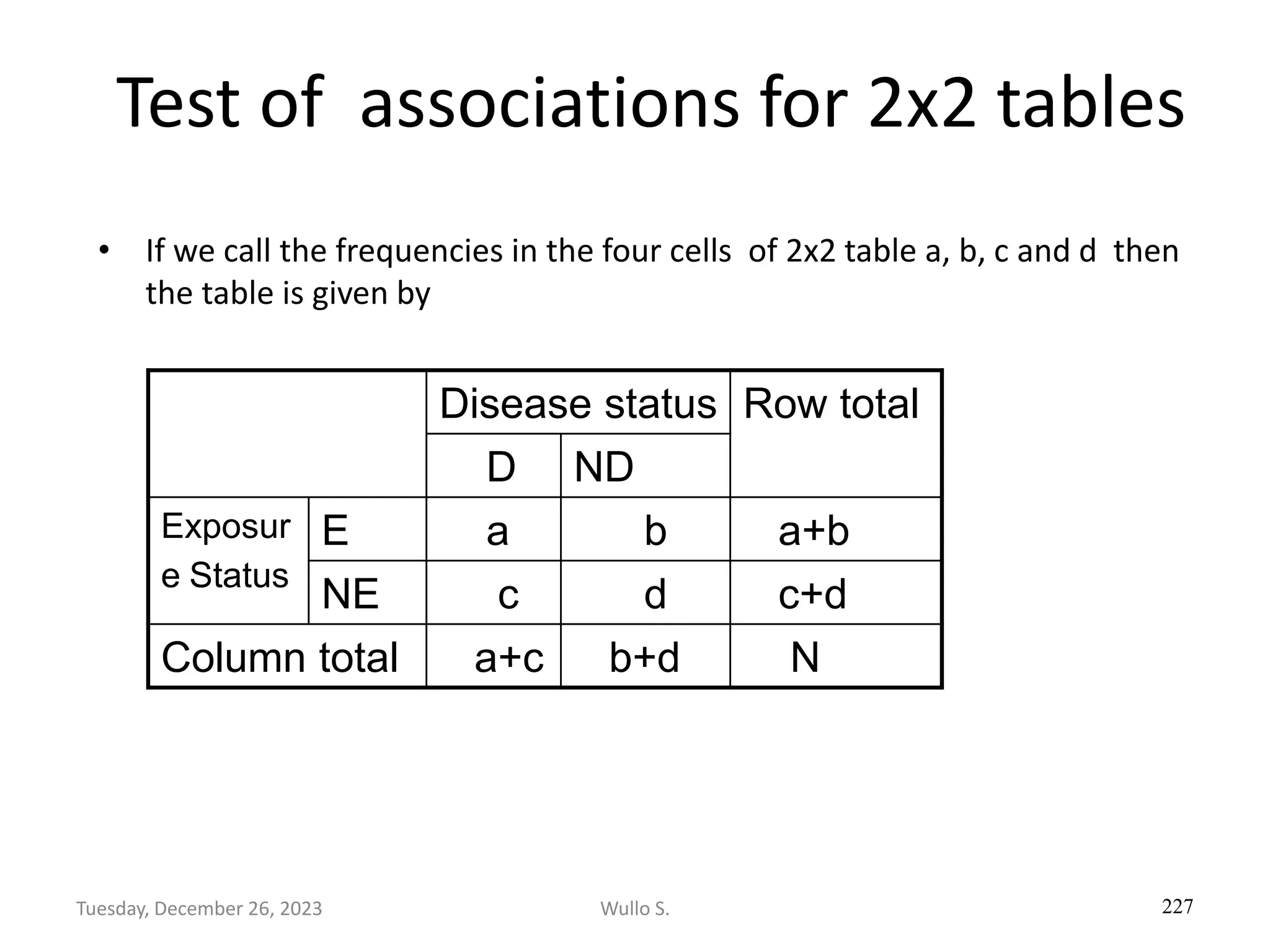 Test of associations for 2x2 tables
• If we call the frequencies in the four cells of 2x2 table a, b, c and d then
the table is given by
227
Disease status Row total
D ND
Exposur
e Status
E a b a+b
NE c d c+d
Column total a+c b+d N
Wullo S.
Tuesday, December 26, 2023
 