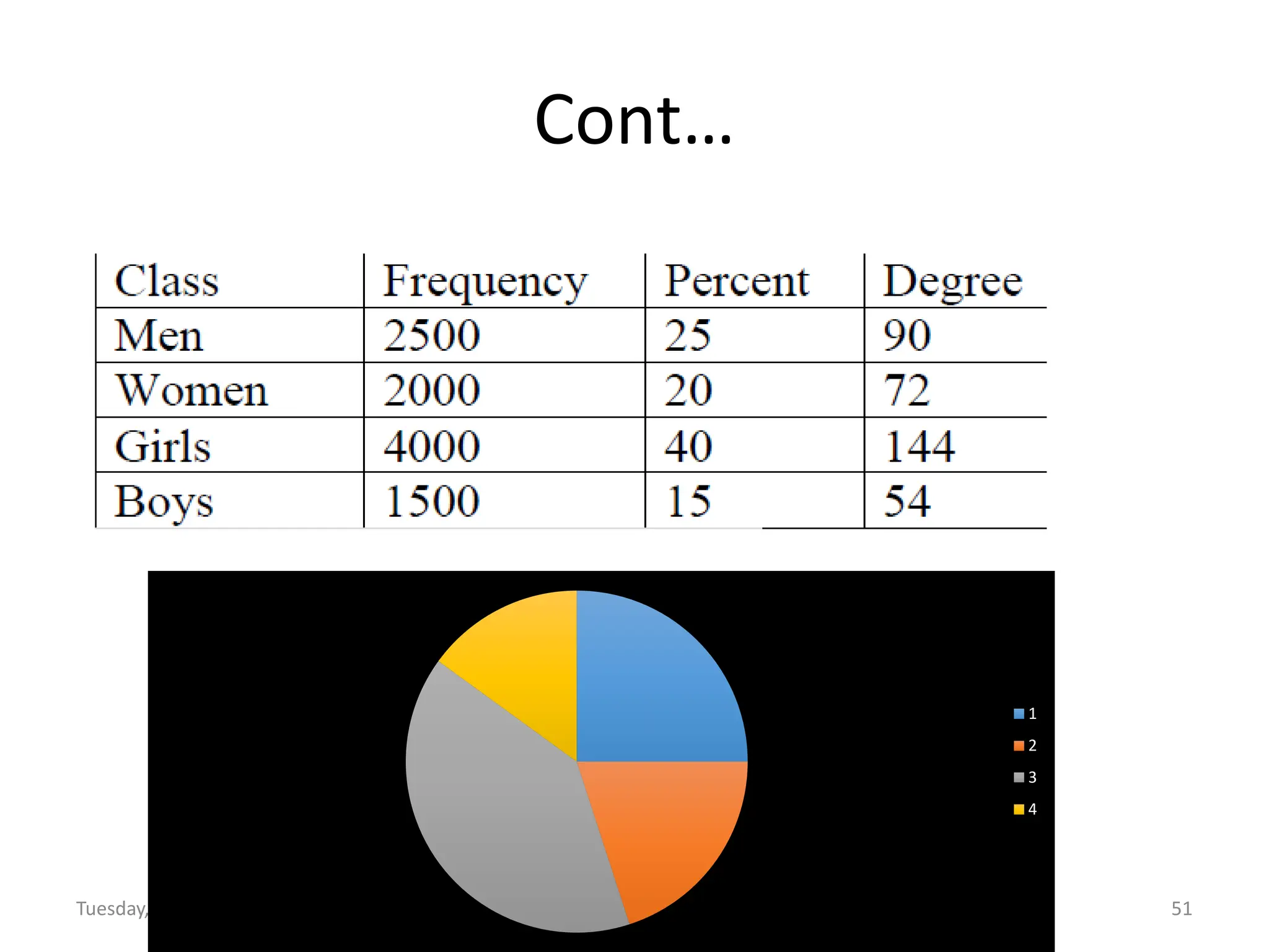 Cont…
Tuesday, December 26, 2023 Wullo S. 51
1
2
3
4
 
