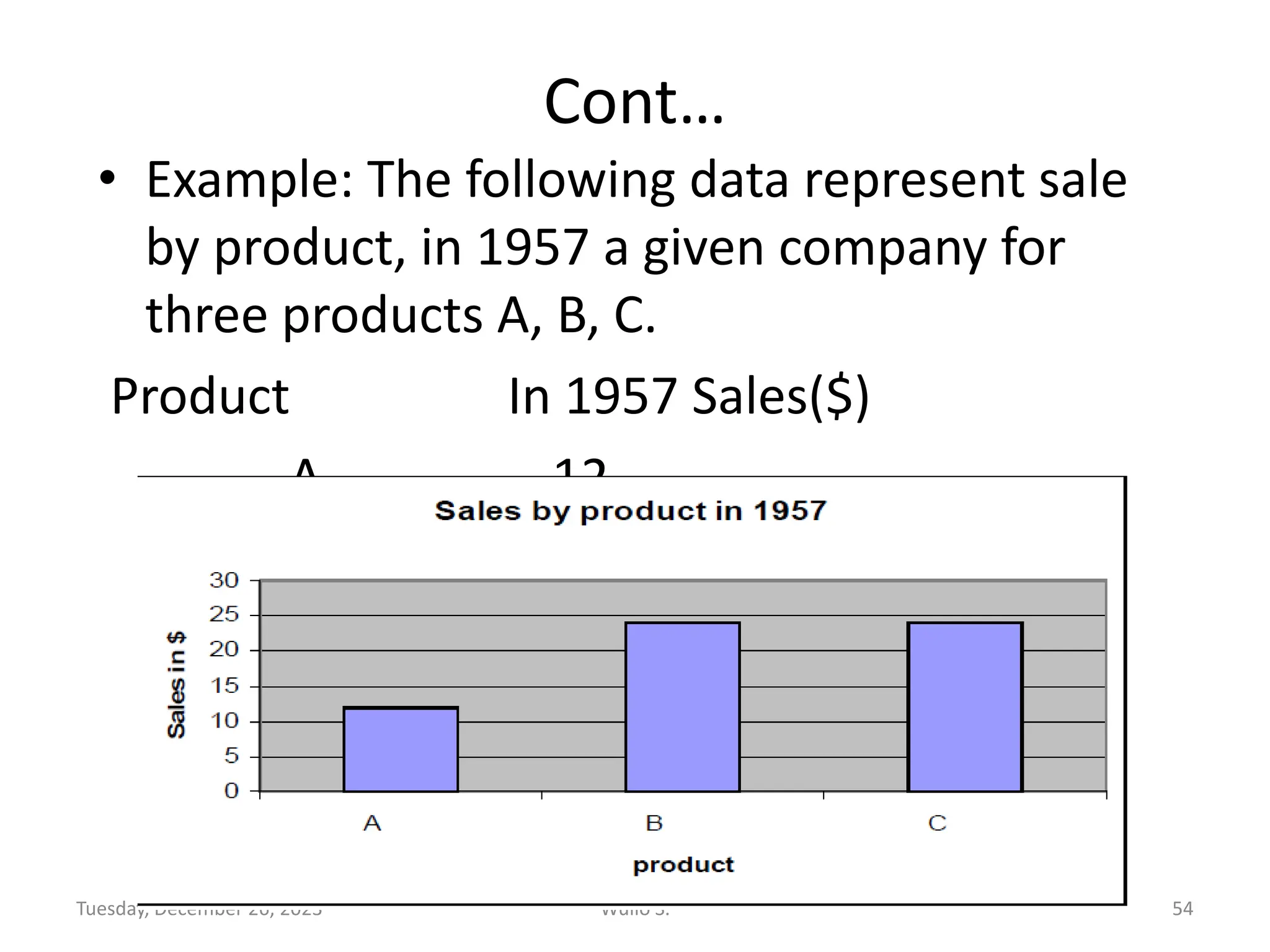 Cont…
• Example: The following data represent sale
by product, in 1957 a given company for
three products A, B, C.
Product In 1957 Sales($)
A 12
B 24
C 24
Tuesday, December 26, 2023 Wullo S. 54
 