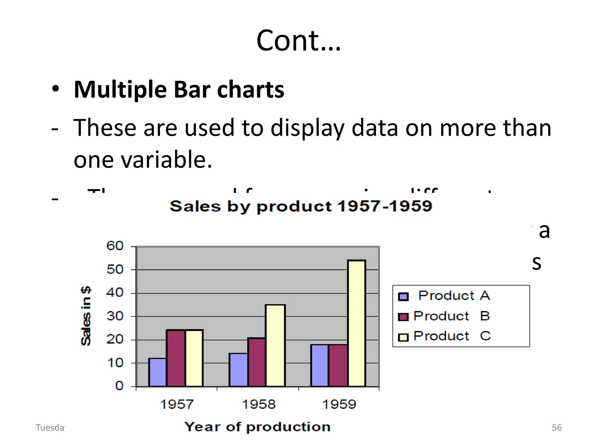 Cont…
• Multiple Bar charts
- These are used to display data on more than
one variable.
- - They are used for comparing different
variables at the same time. Example: Draw a
component bar chart to represent the sales
by product from 1957 to 1959.
Tuesday, December 26, 2023 Wullo S. 56
 