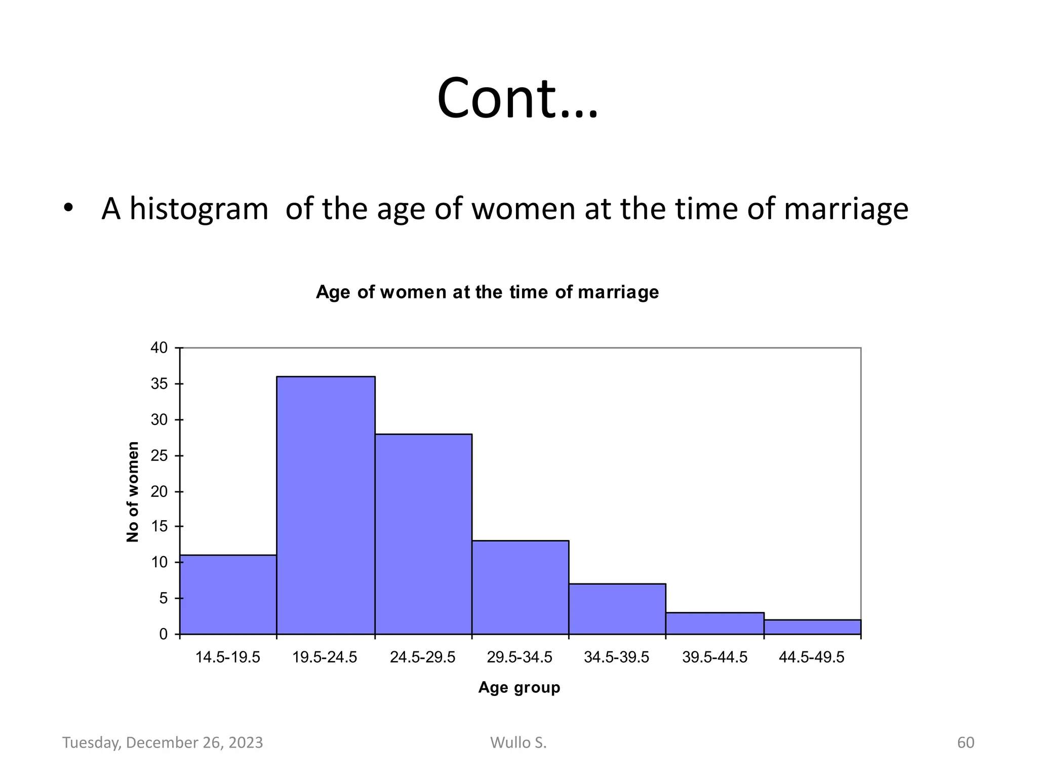 Cont…
• A histogram of the age of women at the time of marriage
Tuesday, December 26, 2023 Wullo S. 60
Age of women at the time of marriage
0
5
10
15
20
25
30
35
40
14.5-19.5 19.5-24.5 24.5-29.5 29.5-34.5 34.5-39.5 39.5-44.5 44.5-49.5
Age group
No
of
women
 